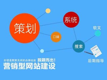 如何部署營(yíng)銷型網(wǎng)站的站內(nèi)結(jié)構(gòu)？