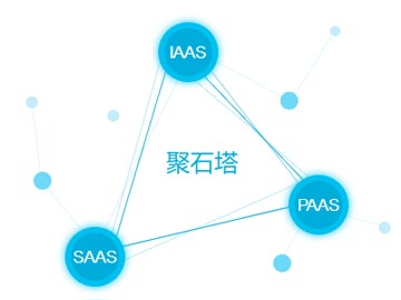阿里巴巴推電子商務(wù)云工作平臺(tái),2萬商家入駐