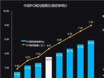 CNNIC發(fā)布《第30次中國互聯(lián)網(wǎng)絡(luò)發(fā)展?fàn)顩r調(diào)查統(tǒng)計(jì)報(bào)告》