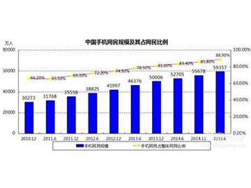 CNNIC發(fā)布第31次《中國互聯(lián)網(wǎng)絡發(fā)展狀況統(tǒng)計報告》